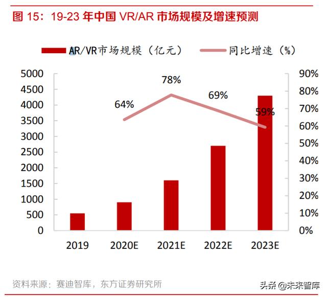 VRAR深度报告：行业拐点已现，VRAR前景广阔