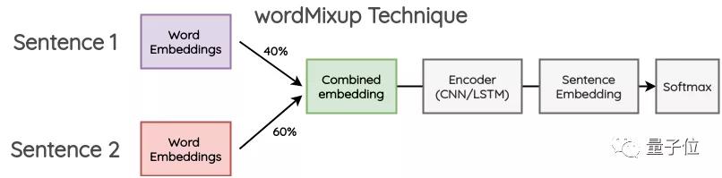 集合啦，NLP数据增强技术！超全资源汇总