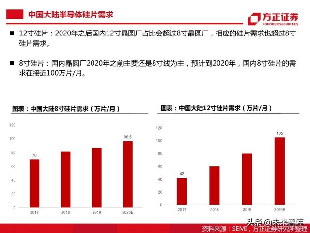 半导体大硅片行业104页深度研究报告