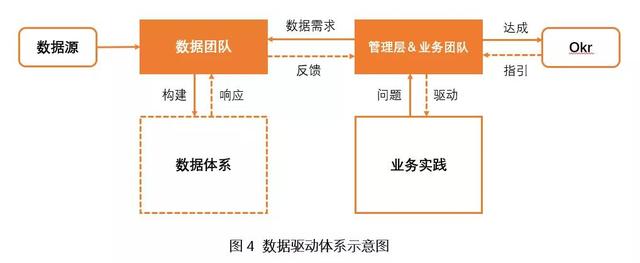 浅谈数据驱动力的三个层面