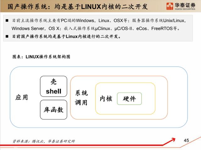 深度解析：国产化软硬件全景梳理