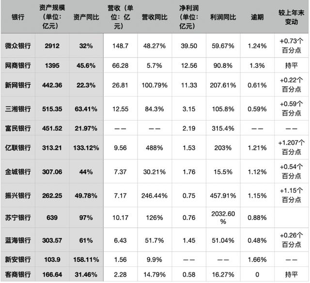 蚂蚁金服确认A股港股同步上市，微众银行还会远吗？