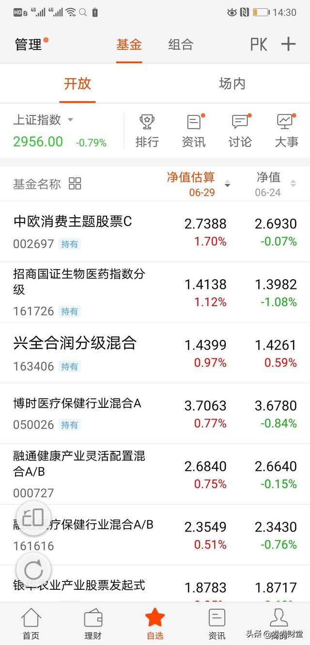 今日基金投资日记：定投新能源汽车、证券和5G，保持医药消费不动