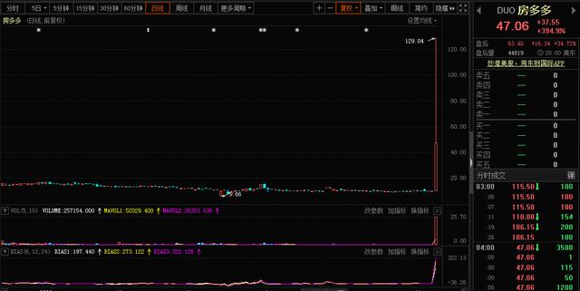 单日大涨1256.89%是怎样一种体验？