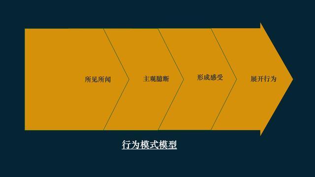 老板生气就生气，你慌什么呢？