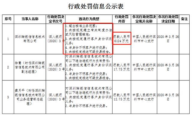 正在招聘！一支付巨头拟发力消费金融，此前领