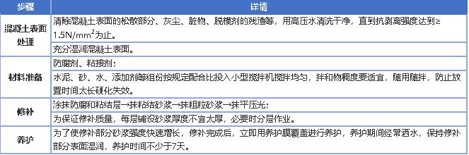 2020年軌道交通關(guān)鍵零部件及材料企業(yè)名錄大全