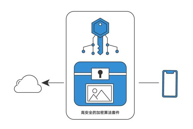 华为云空间如何保卫你的数据安全？