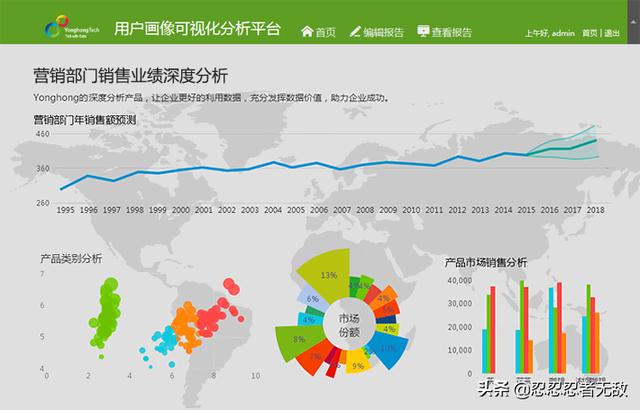 盘点好用的数据可视化网站