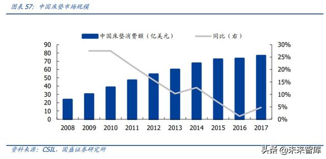 轻工制造业中期投资策略：坚守地产后周期，进军轻工新消费