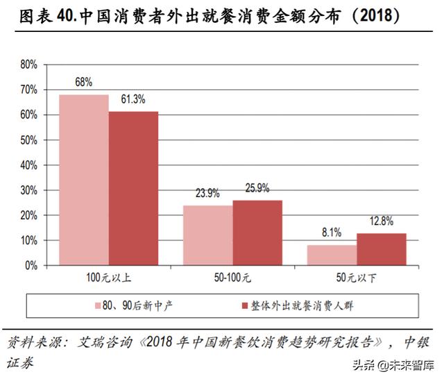 食品飲料2020年中期策略：從短期改善+長期優勢兩個角度選股