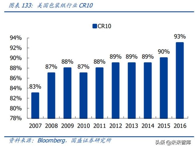 轻工制造业中期投资策略：坚守地产后周期，进军轻工新消费