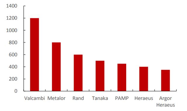 用卫星照片预测金价，用推特预测股市，那些你