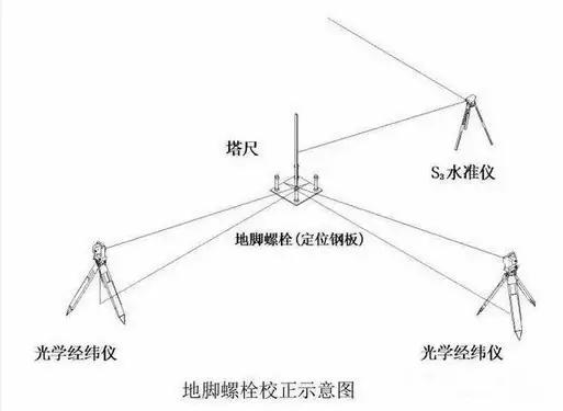 鋼結構建筑安裝測量方法