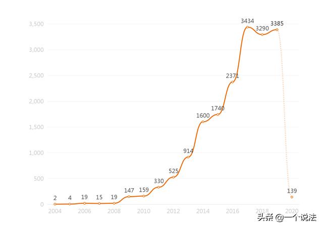 强奸案件变化趋势和地域分布 女性防范强奸案件之六大要诀