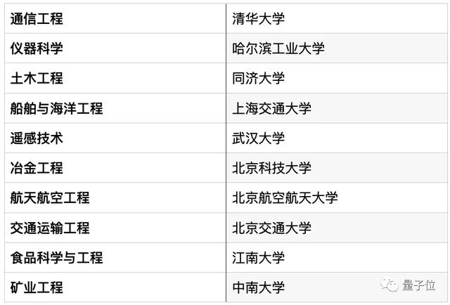 中国10个学科世界第一，深大中南抢眼，基础学科依然薄弱