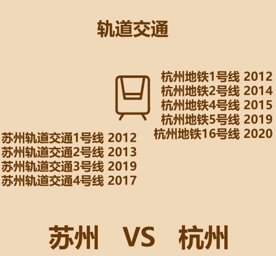 1分钟比较苏州和杭州