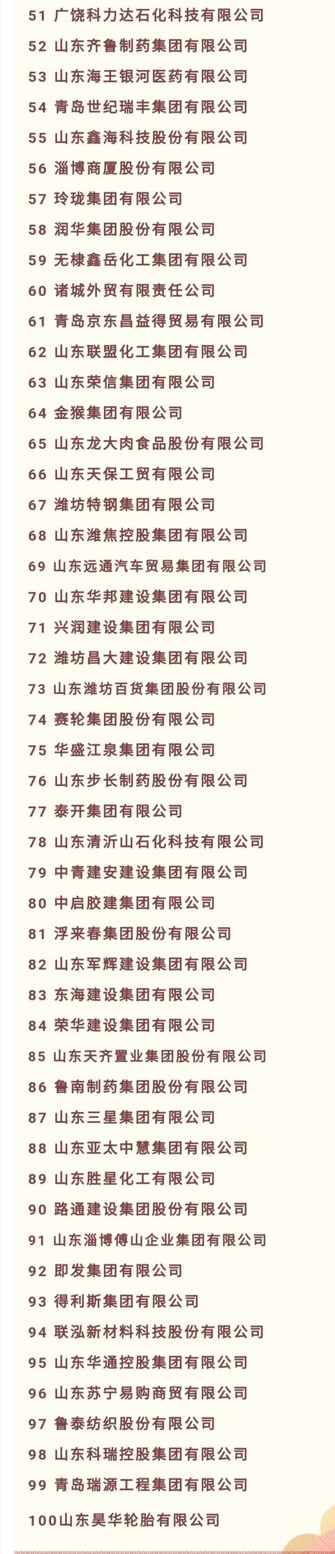 山东民企100强！临沂这几家上榜