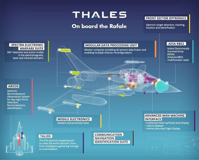首批阵风战机将飞抵，单价超2亿美元，印度空军