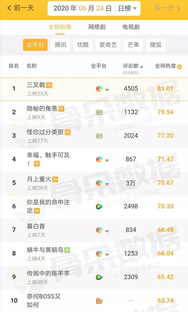 6.24新闻：大圣归来导演将拍《三体》；火箭少女