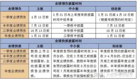 未来1个月，这个板块将会是牛股集中营