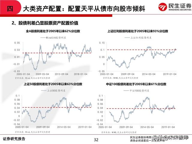 2020年中期A股投资策略：从交易趋势到交易周期
