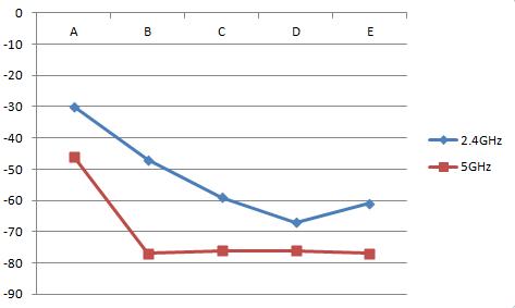 美到没朋友，聪明的家庭无线小管家