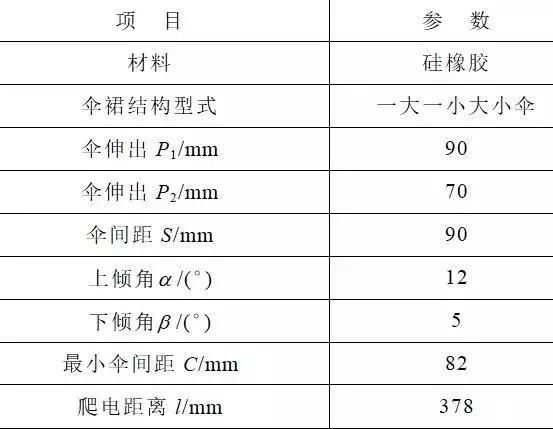 ±1100kV直流SF6穿墻套管傘裙結(jié)構(gòu)設(shè)計(jì)