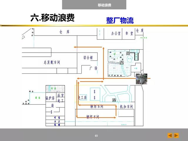 「标杆学习」八大浪费培训课件，建议收藏