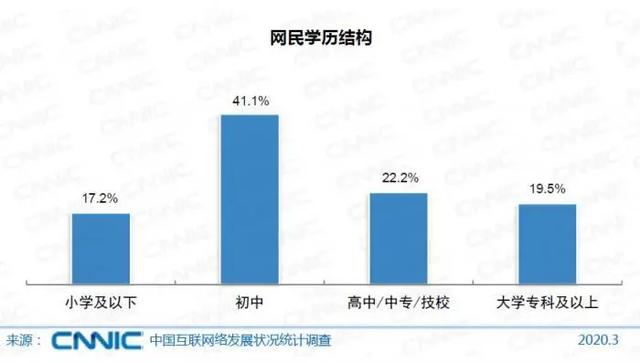收入超过70%网友，为什么大多数人还是觉得自己很穷？