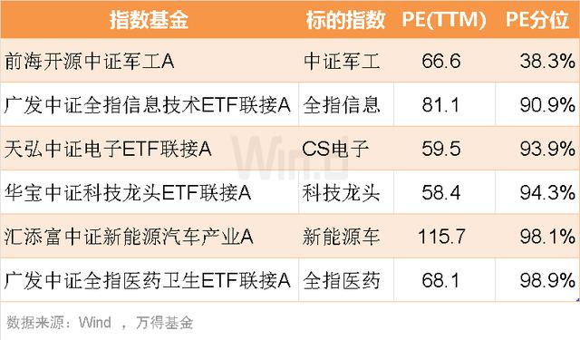 股市最强主线：上半年是医药，下半年看军工板块？