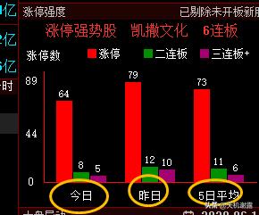 板块切换，风起云涌