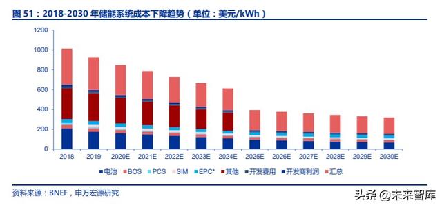 光伏行业复盘深度报告：技术迭代成本下降，全球共振演绎成长