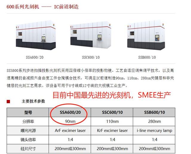 ASML建厂无锡，是因为怕中国光刻机崛起？双方差距至少10年