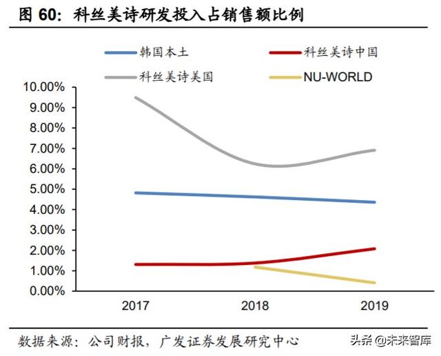化妆品ODM行业深度报告：从幕后走向台前，美妆风潮的背后缔造者