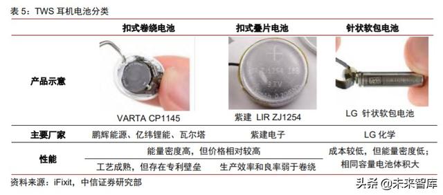 智能音频行业研究与投资策略：物联时代风口，智能音频爆发