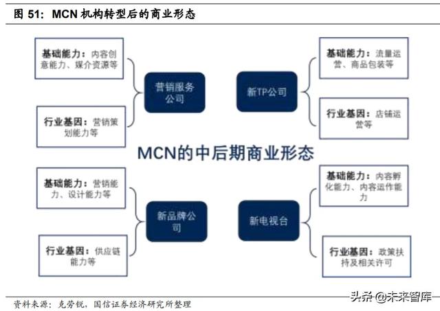 娛樂傳媒行業(yè)2020中期投資策略：把握雙重底部機(jī)會(huì)