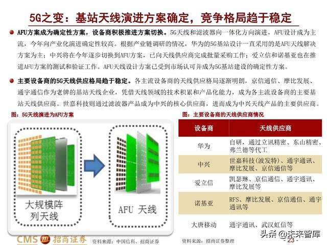 新基建四大赛道113页深度解析：在变革中寻求确定性投资机会
