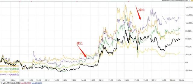 PB\u002FROE：基于不确定性定价的价值投资策略