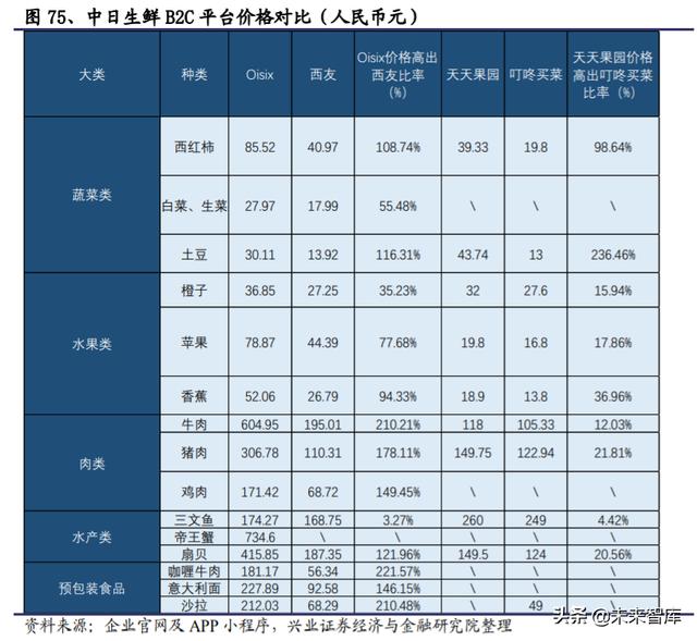 生鲜行业深度报告：日本生鲜小业态及到家业务的启示