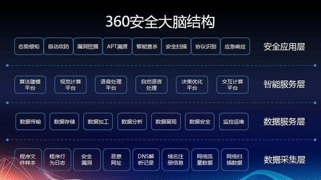 360被美国加入负面清单豪华套餐，流氓软件or国安