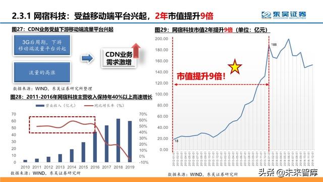通信行业中期策略：把握科技新基建的主旋律