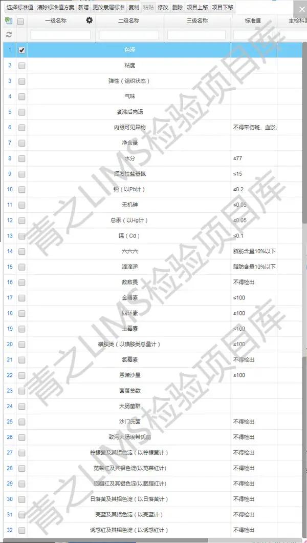 食品安全检测到底是检测些什么？