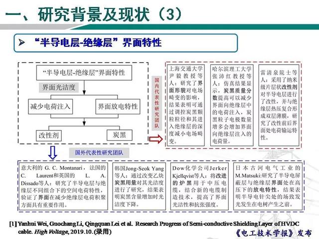 青島科技大學(xué)魏艷慧博士：高壓直流電纜用半導(dǎo)電層電荷發(fā)射特性