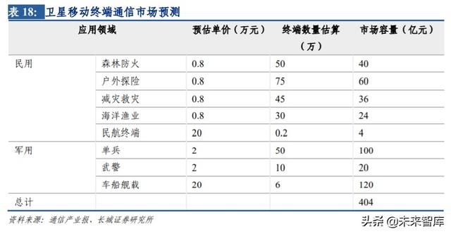 卫星互联网行业专题报告：建设开启，低轨卫星产业链全面受益