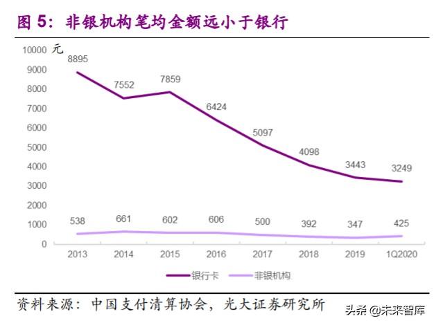 第三方支付行业深度研究及投资机会分析：小店经济，大有乾坤