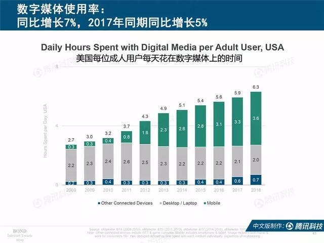 2019互联网女皇报告完整版：全球前30大互联网公司，中国占7席