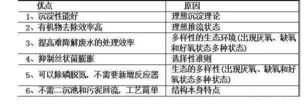 史上最全的污水處理工藝介紹