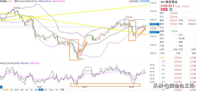黄金市场早盘参考2020年05月29日