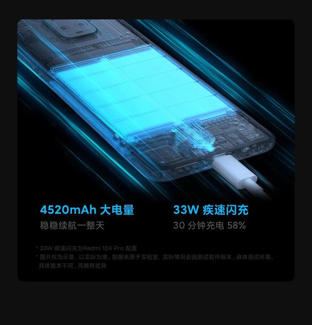 5G入門手機：紅米10X和小米10青春版誰更合適